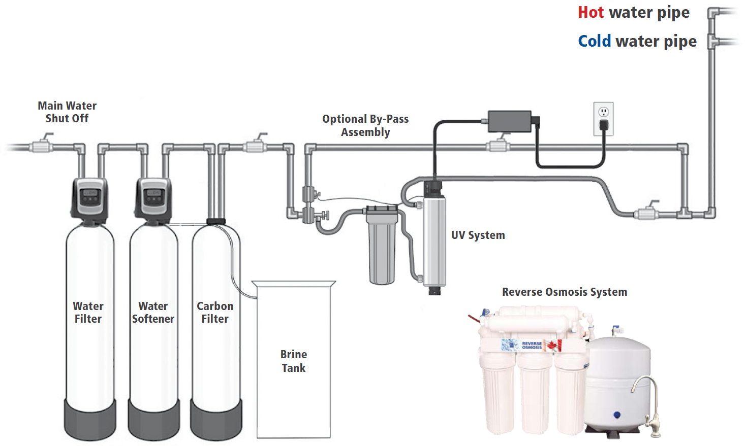 reverse-osmosis-purified-water-in-your-home-mackinnon-water